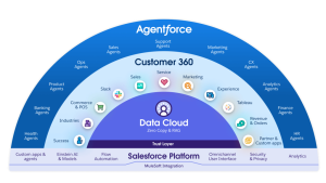 Product-portfolio-image-Salesforce-Platform-10.18.24-1080×608-1