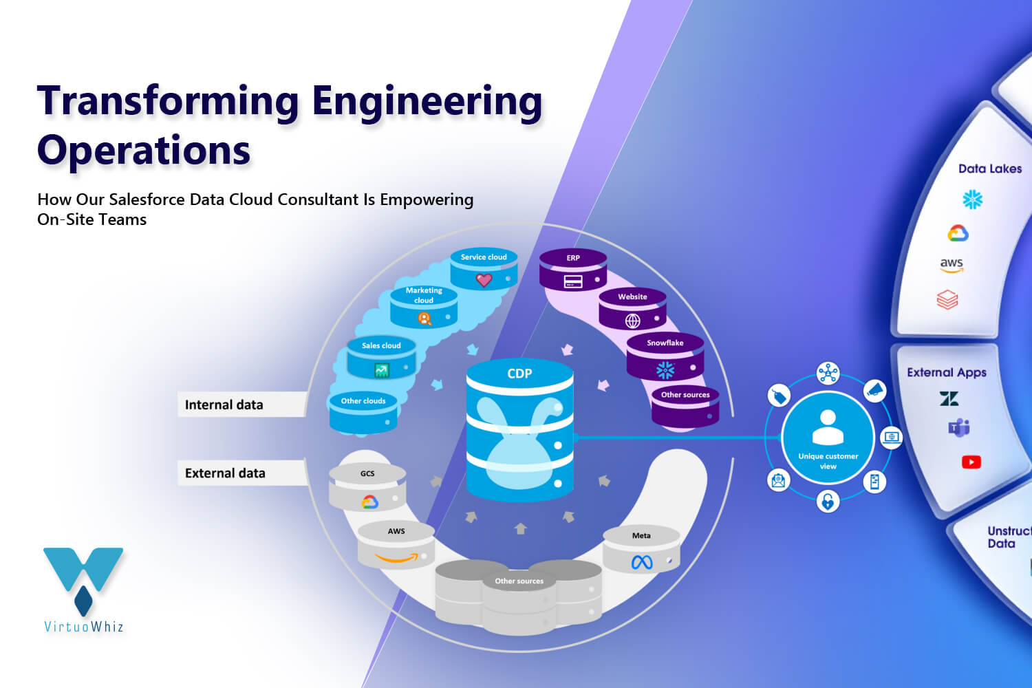 Our Success story from: Data Cloud Engineers